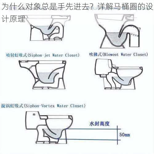 为什么对象总是手先进去？详解马桶圈的设计原理