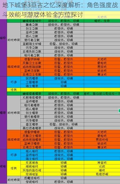 地下城堡3亘古之忆深度解析：角色强度战斗效能与游戏体验全方位探讨