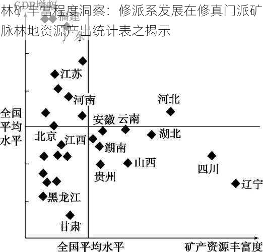 林矿丰富程度洞察：修派系发展在修真门派矿脉林地资源产出统计表之揭示