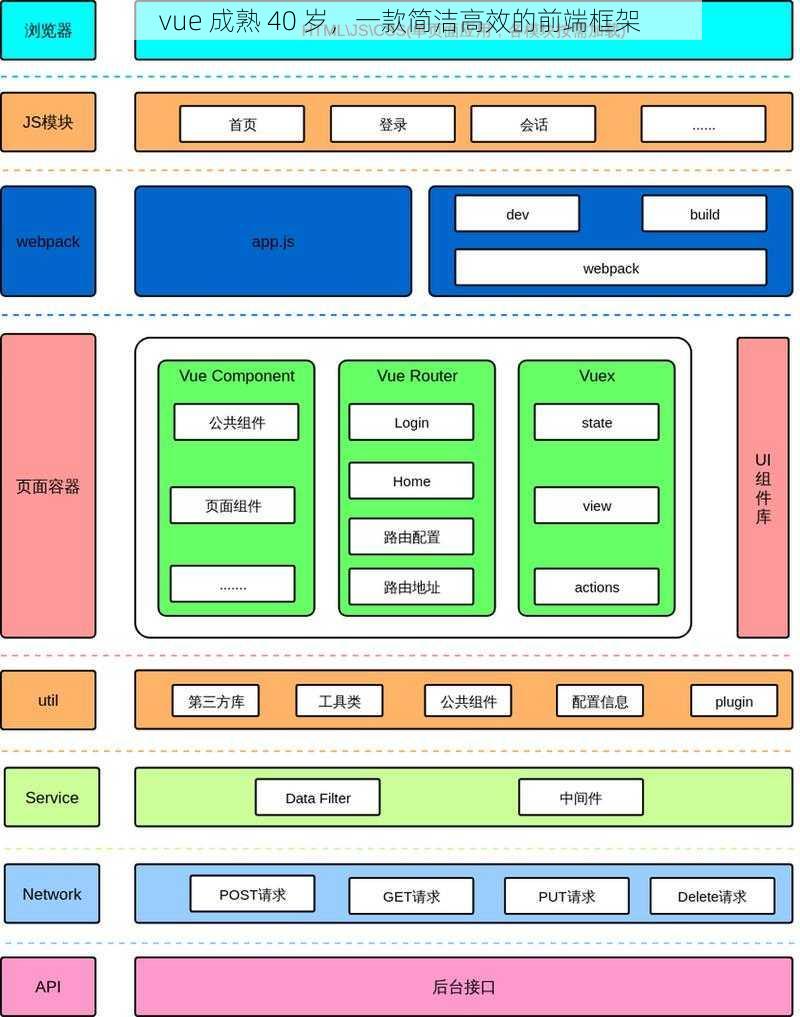 vue 成熟 40 岁，一款简洁高效的前端框架