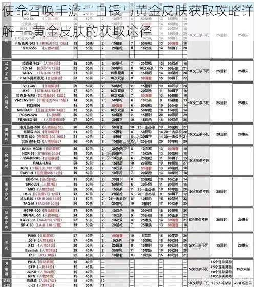 使命召唤手游：白银与黄金皮肤获取攻略详解——黄金皮肤的获取途径