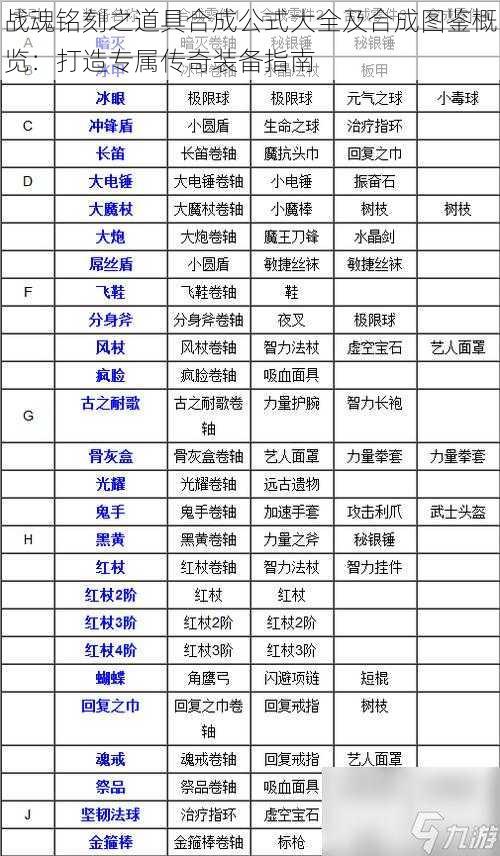 战魂铭刻之道具合成公式大全及合成图鉴概览：打造专属传奇装备指南