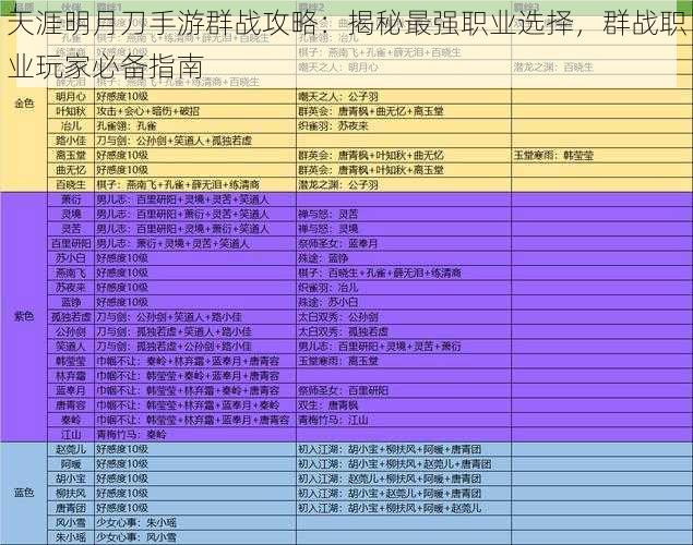 天涯明月刀手游群战攻略：揭秘最强职业选择，群战职业玩家必备指南