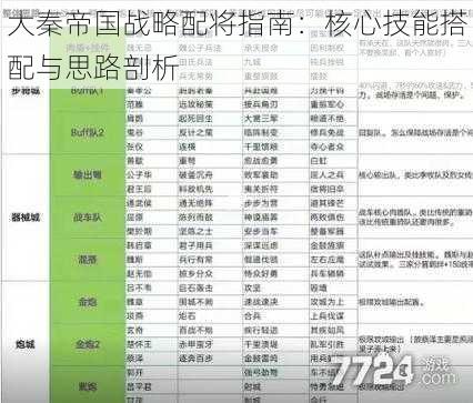 大秦帝国战略配将指南：核心技能搭配与思路剖析