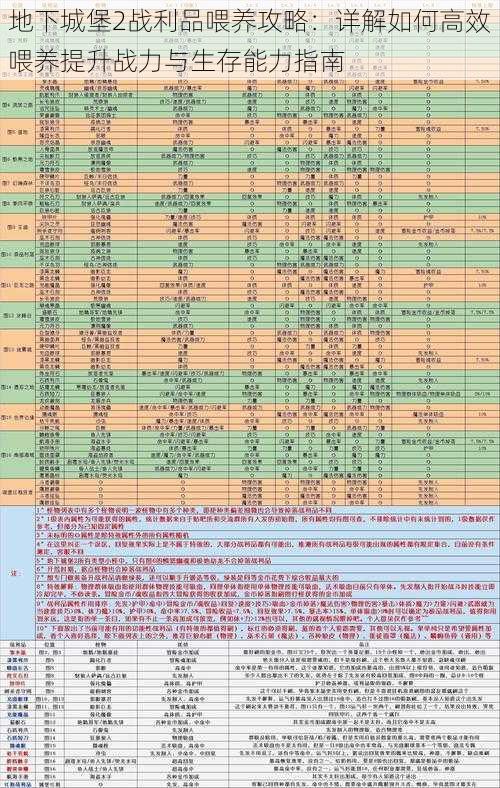 地下城堡2战利品喂养攻略：详解如何高效喂养提升战力与生存能力指南