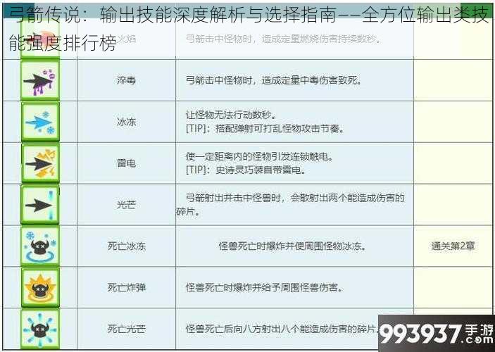 弓箭传说：输出技能深度解析与选择指南——全方位输出类技能强度排行榜