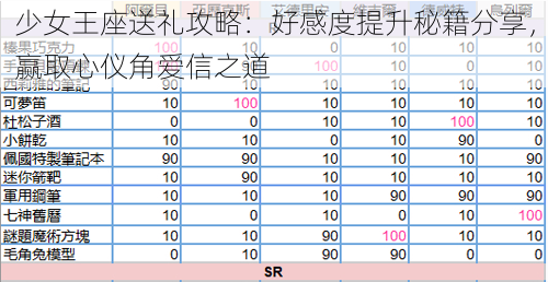 少女王座送礼攻略：好感度提升秘籍分享，赢取心仪角爱信之道