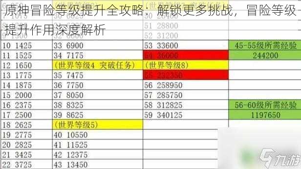 原神冒险等级提升全攻略：解锁更多挑战，冒险等级提升作用深度解析