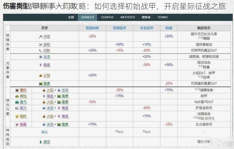 星际战甲新手入门攻略：如何选择初始战甲，开启星际征战之旅