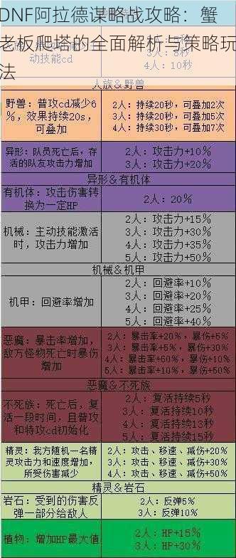 DNF阿拉德谋略战攻略：蟹老板爬塔的全面解析与策略玩法