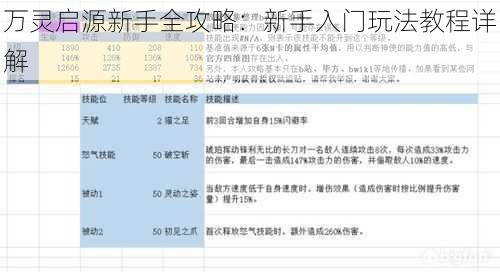 万灵启源新手全攻略：新手入门玩法教程详解