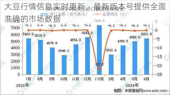 大豆行情信息实时更新，最新版本号提供全面准确的市场数据