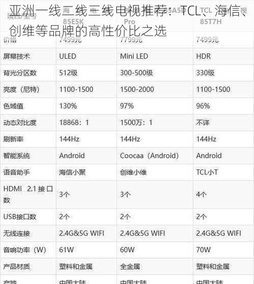 亚洲一线二线三线电视推荐：TCL、海信、创维等品牌的高性价比之选