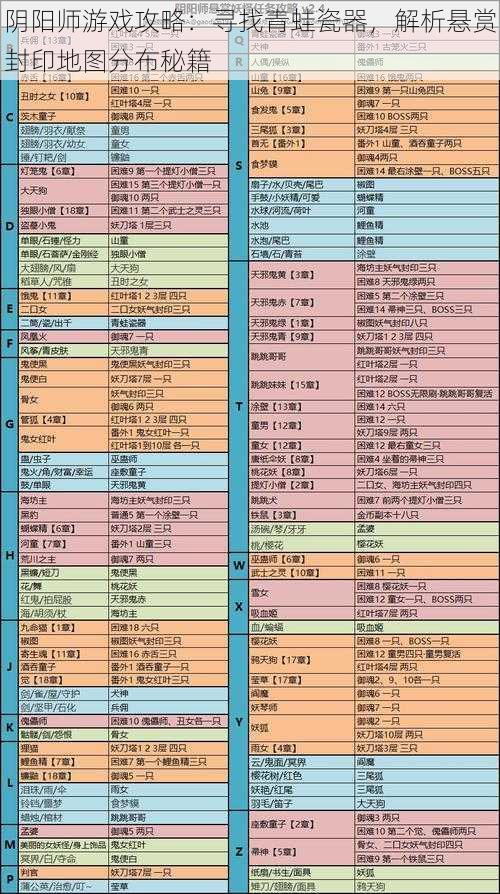 阴阳师游戏攻略：寻找青蛙瓷器，解析悬赏封印地图分布秘籍