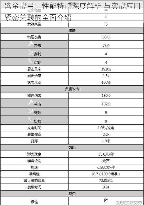 紫金战弓：性能特点深度解析 与实战应用紧密关联的全面介绍