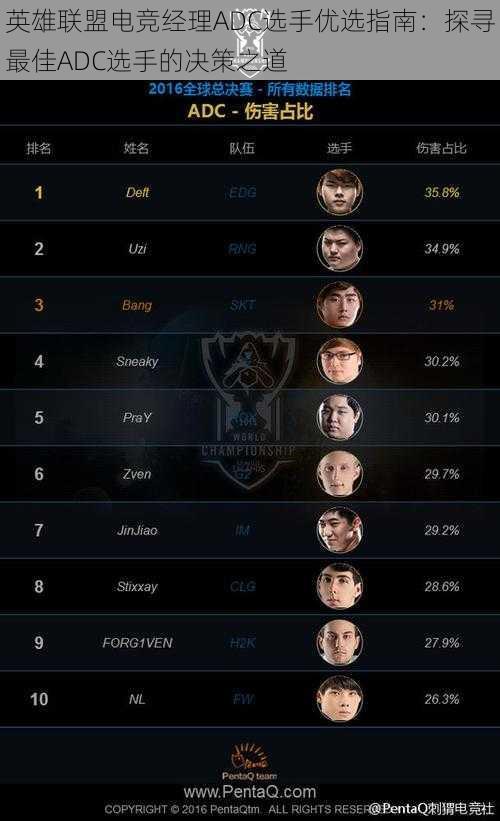 英雄联盟电竞经理ADC选手优选指南：探寻最佳ADC选手的决策之道