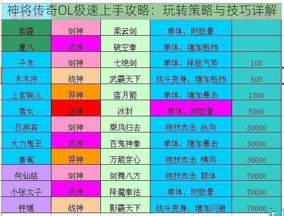 神将传奇OL极速上手攻略：玩转策略与技巧详解