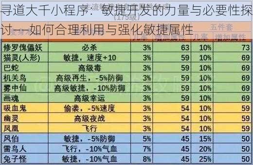 寻道大千小程序：敏捷开发的力量与必要性探讨——如何合理利用与强化敏捷属性