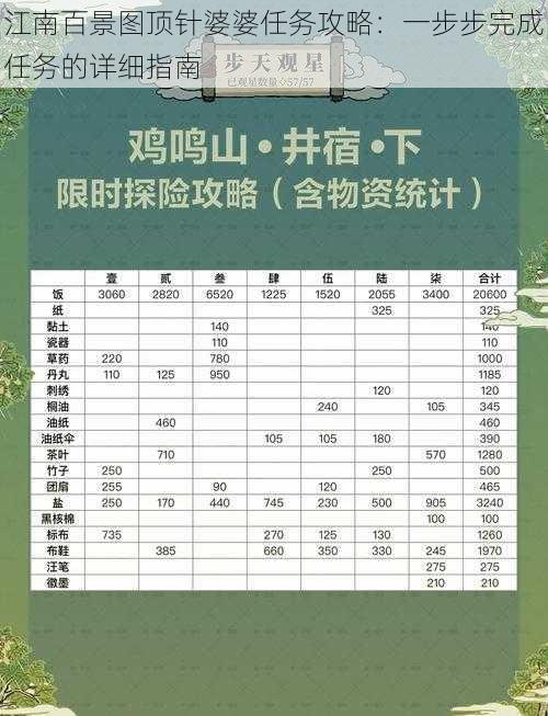 江南百景图顶针婆婆任务攻略：一步步完成任务的详细指南