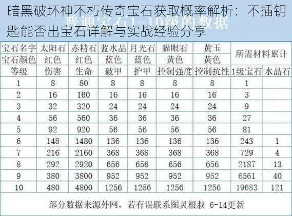 暗黑破坏神不朽传奇宝石获取概率解析：不插钥匙能否出宝石详解与实战经验分享