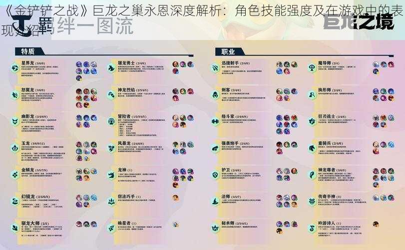 《金铲铲之战》巨龙之巢永恩深度解析：角色技能强度及在游戏中的表现介绍