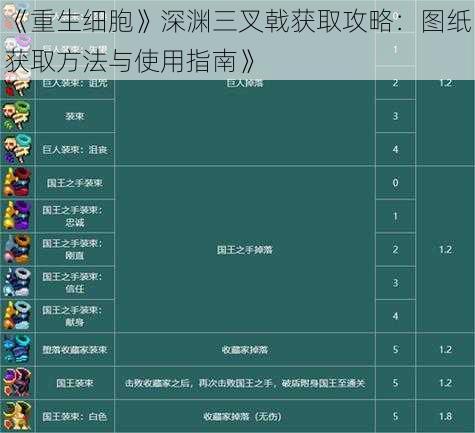 《重生细胞》深渊三叉戟获取攻略：图纸获取方法与使用指南》