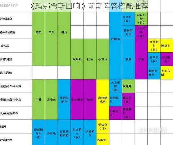 《玛娜希斯回响》前期阵容搭配推荐