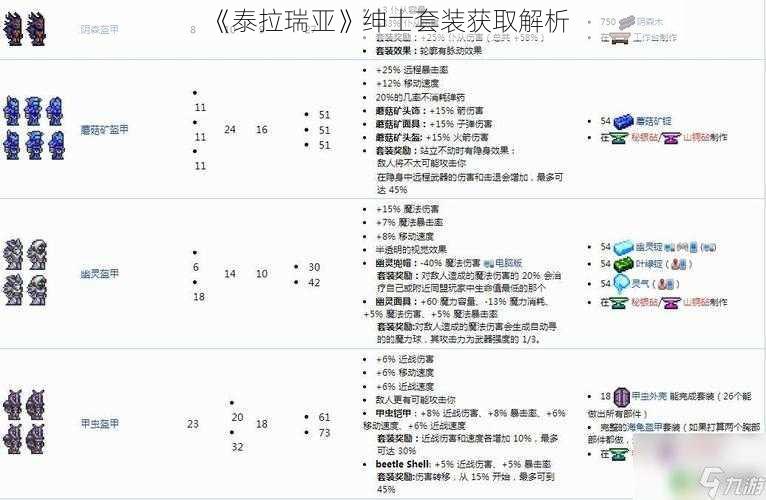 《泰拉瑞亚》绅士套装获取解析