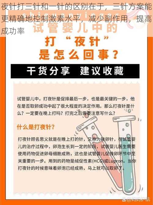 夜针打三针和一针的区别在于，三针方案能更精确地控制激素水平，减少副作用，提高成功率