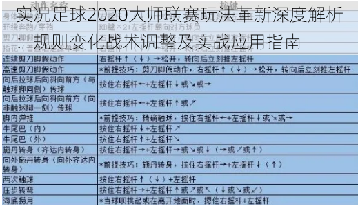 实况足球2020大师联赛玩法革新深度解析：规则变化战术调整及实战应用指南