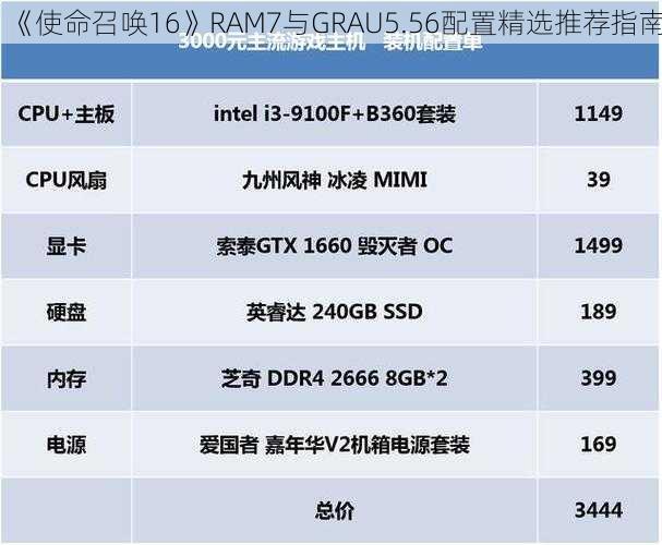 《使命召唤16》RAM7与GRAU5.56配置精选推荐指南