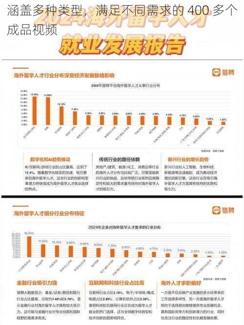 涵盖多种类型，满足不同需求的 400 多个成品视频