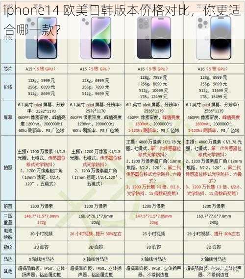 iphone14 欧美日韩版本价格对比，你更适合哪一款？