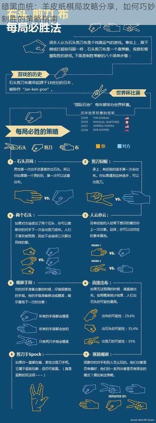 暗黑血统：羊皮纸棋局攻略分享，如何巧妙制胜的策略指南