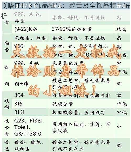 《嗜血印》饰品概览：数量及全饰品特色解析