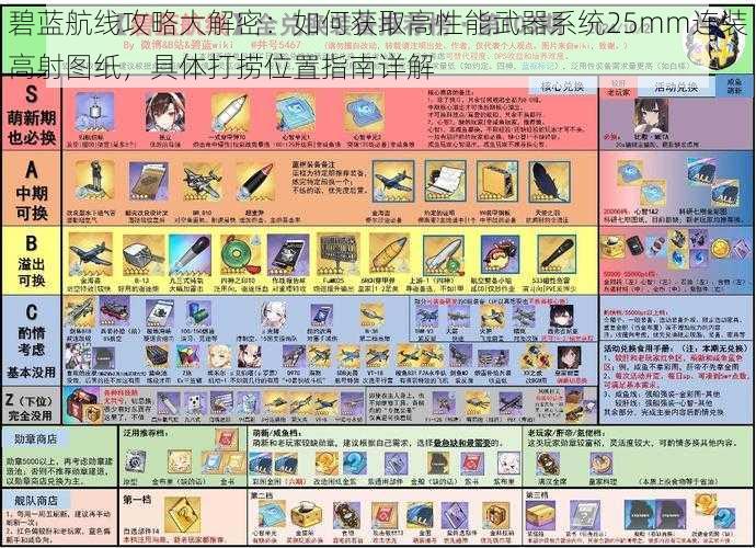 碧蓝航线攻略大解密：如何获取高性能武器系统25mm连装高射图纸，具体打捞位置指南详解