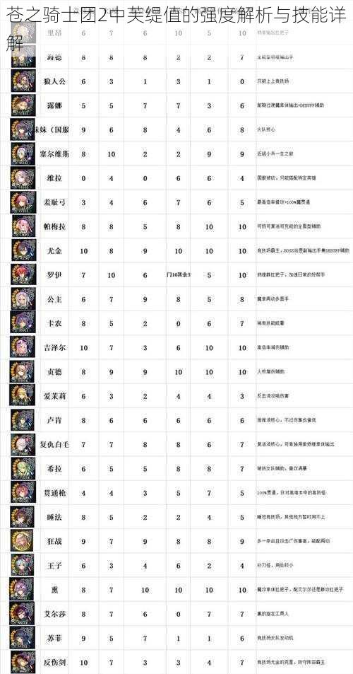 苍之骑士团2中芙缇值的强度解析与技能详解