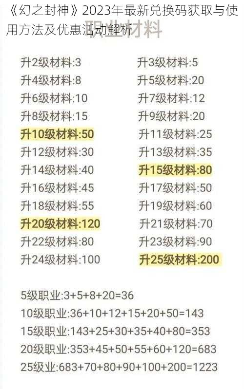 《幻之封神》2023年最新兑换码获取与使用方法及优惠活动解析