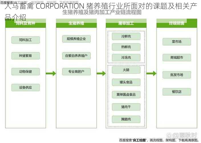 人马畜禽 CORPORATION 猪养殖行业所面对的课题及相关产品介绍