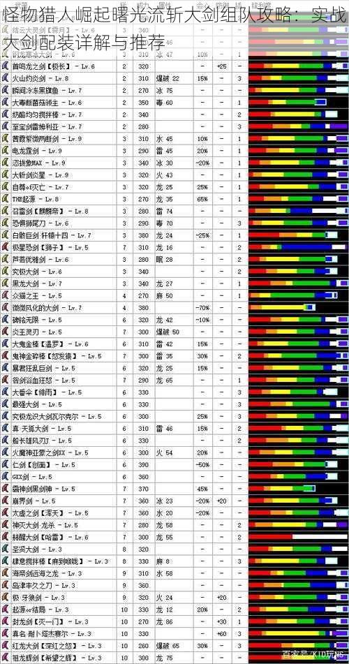 怪物猎人崛起曙光流斩大剑组队攻略：实战大剑配装详解与推荐