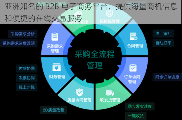 亚洲知名的 B2B 电子商务平台，提供海量商机信息和便捷的在线交易服务