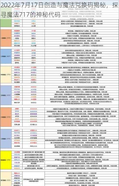 2022年7月17日创造与魔法兑换码揭秘，探寻魔法717的神秘代码