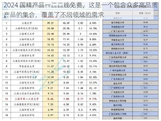 2024 国精产品一二二线免费，这是一个包含众多高品质产品的集合，覆盖了不同领域的需求