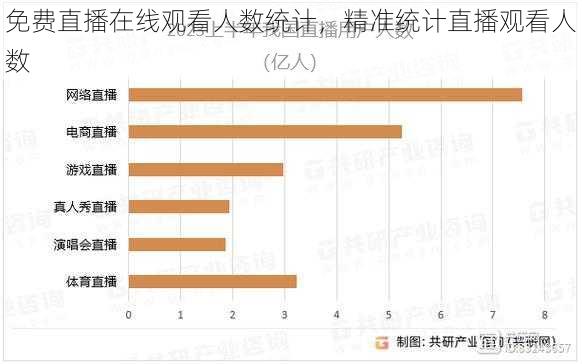 免费直播在线观看人数统计，精准统计直播观看人数