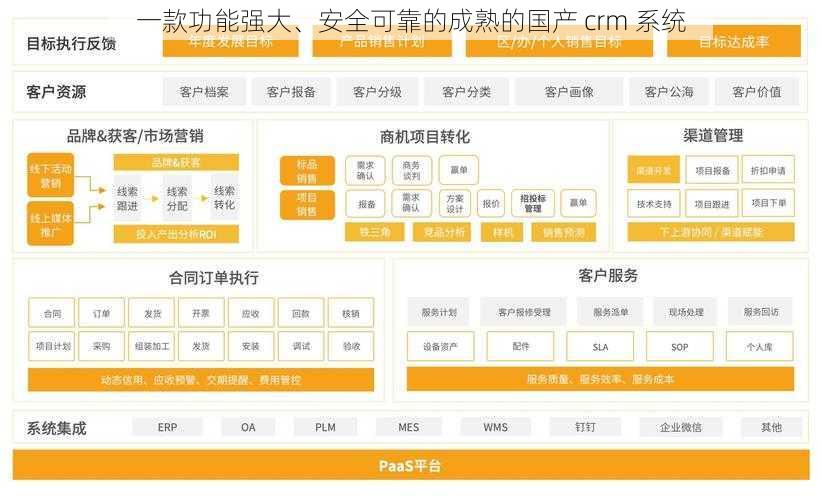 一款功能强大、安全可靠的成熟的国产 crm 系统