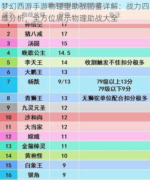 梦幻西游手游物理型助战图鉴详解：战力四维分析，全方位展示物理助战大全