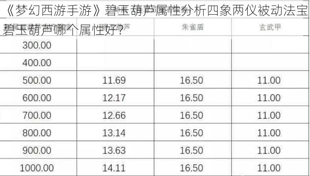 《梦幻西游手游》碧玉葫芦属性分析四象两仪被动法宝碧玉葫芦哪个属性好？