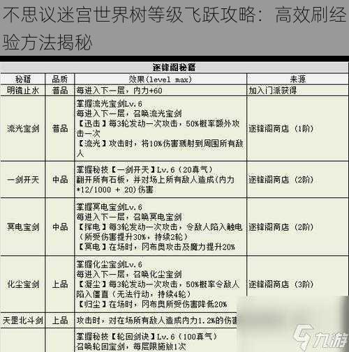 不思议迷宫世界树等级飞跃攻略：高效刷经验方法揭秘