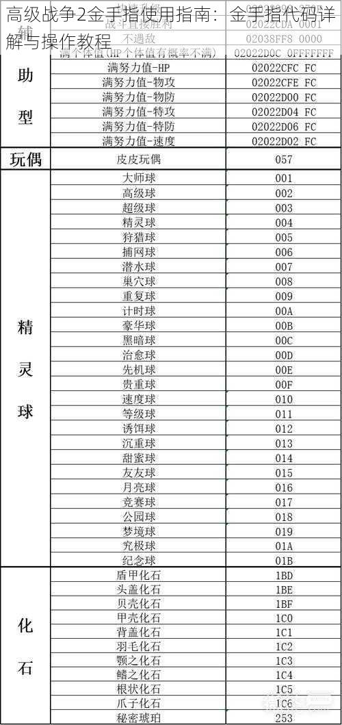 高级战争2金手指使用指南：金手指代码详解与操作教程