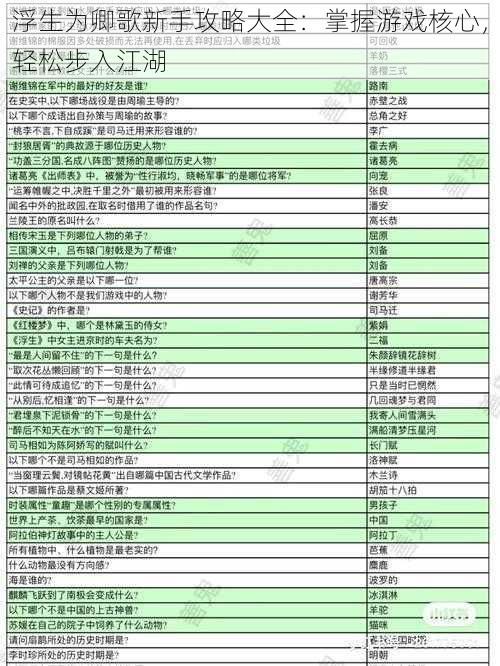 浮生为卿歌新手攻略大全：掌握游戏核心，轻松步入江湖